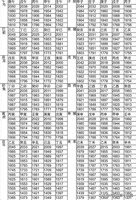 1957年屬什麼|【十二生肖年份】12生肖年齡對照表、今年生肖 